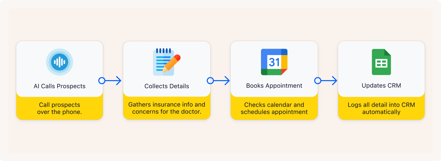 PatientlyAI - your AI voice caller How It Works